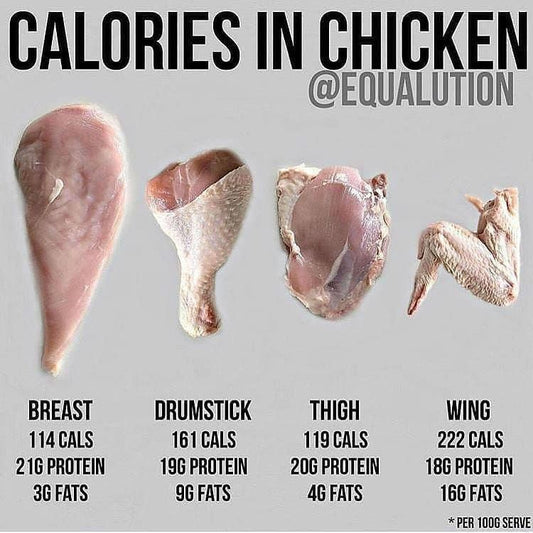 Raw chicken muscle meats
